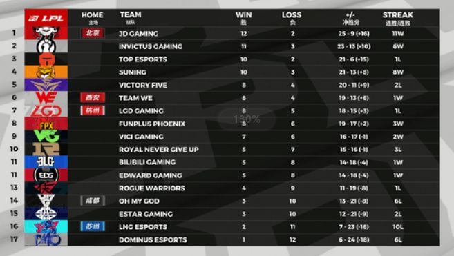  电竞周边销量激增，粉丝经济效应显著