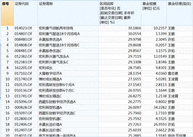  职业联赛半程收官，积分排名悬念持续升温  